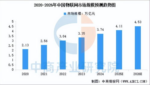 2026年中國人工智能物聯(lián)網(wǎng)行業(yè)市場前景預測研究報告（簡版）